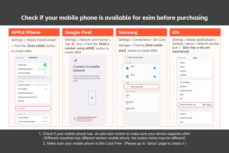 10 Asian Regions: Esim Data Plan - Coverage and Validity Details