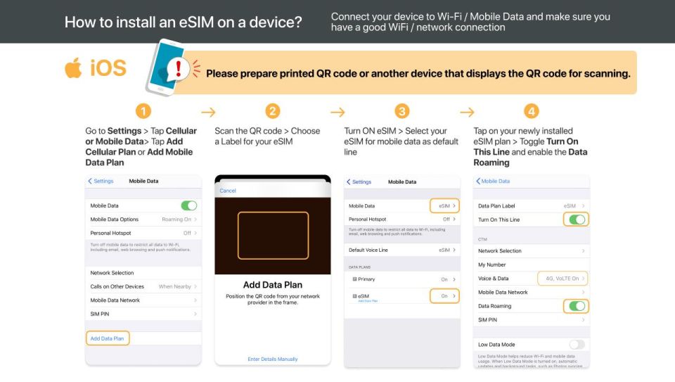 Albania/Europe: Esim Mobile Data Plan - Data Plan Options and Pricing