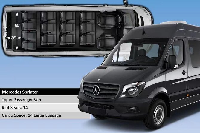 Antigua&Barbudav.C.Bird Airport(Anu)To Island Hotels-Round-Trip Private Transfer - Accessibility Features