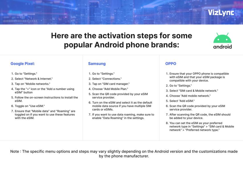 Asian 15 GB Esim Data Plan - Stay Connected on the Go ! - Recap