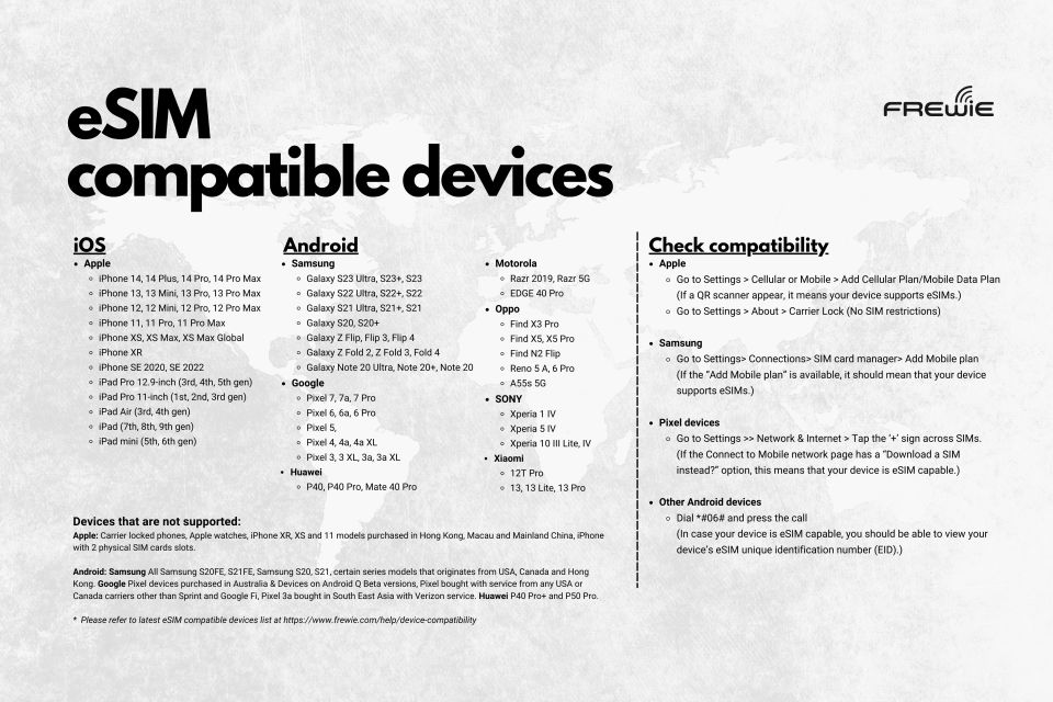 Aust, Canada, Nz, Uk, USA Esim : 10gb-15days to 20gb-30days - Esim Activation Process