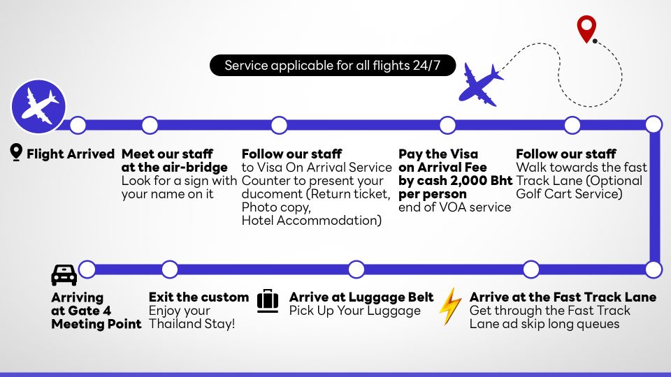 Bangkok: Fasttrack Immigration Service and Hotel Transfer - Airport Assistance