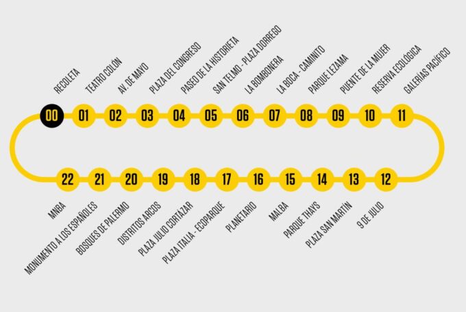 Buenos Aires: Hop-On Hop-Off Bus With Audio Guide & Free City Pass - Benefits of the City Pass