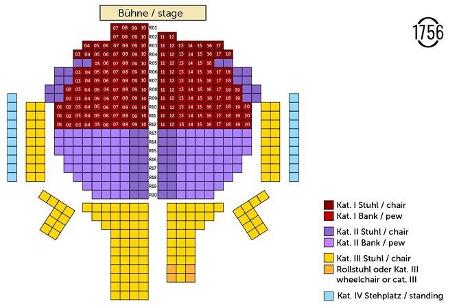 Classical concert Vivaldi 4 seasons in Karlskirche Vienna - Who Would Enjoy This Concert?