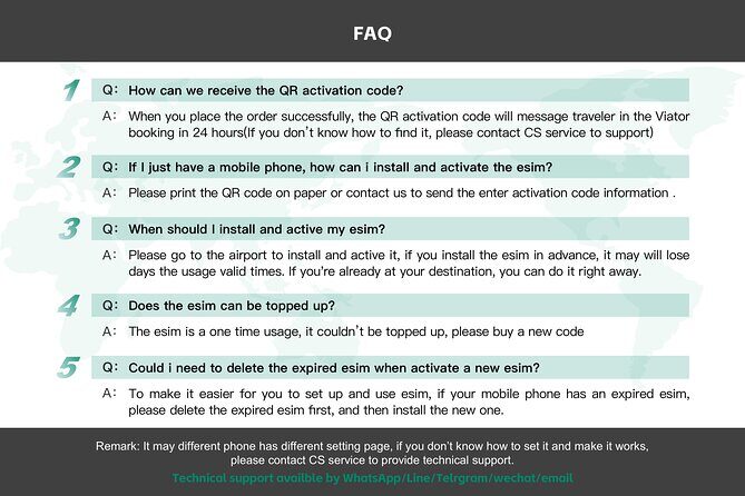 eSIM 4G/5G Data Plan for Australia and New Zealand via QR Code - Who Might Want Alternatives?