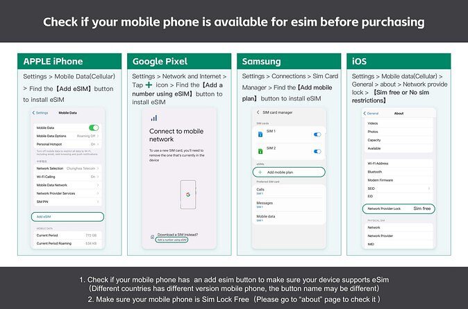 eSIM 4G/5G Data Plan For USA United States of America via QR Code - Detailed Breakdown of the Experience