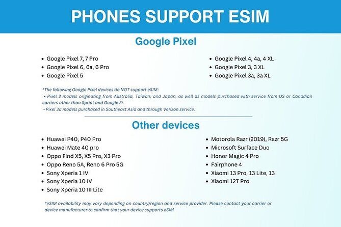eSIM for UK (34 EU countries) | 3 to 30 days. Up to 40GB of data - Who Would Benefit Most?