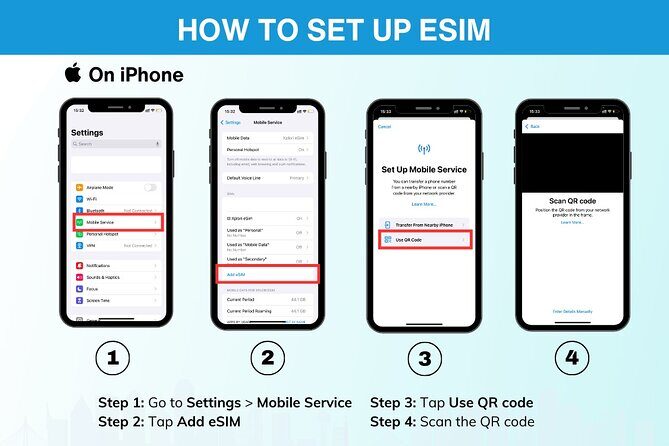 eSIM for UK (34 EU countries) | 3 to 30 days. Up to 40GB of data - The Sum Up