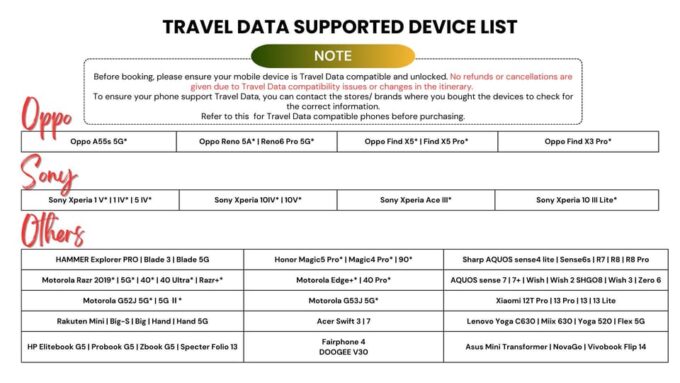 Europe: 4G Esim Unlimited Data Roaming for Tourist - Compatibility Requirements