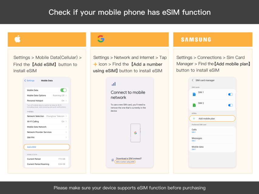 Europe: 5G Esim Roaming Data Plan (0.5-2gb/ Day) - Activation and Setup