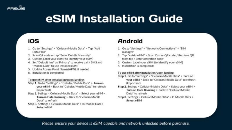Europe Data Esim: 0.5gb/Daily to 20GB-30 Days - Data Plan Options