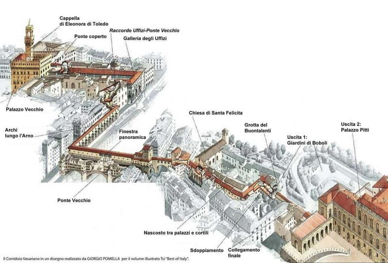Florence: Uffizi and Vasari Corridor Timed Ticket & AudioApp - A Closer Look at What You Can Expect