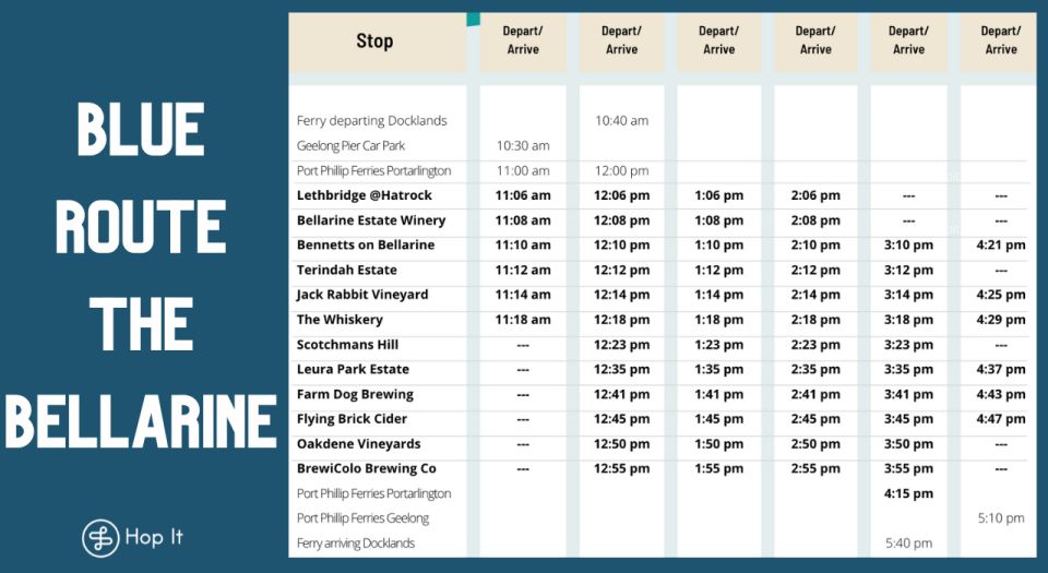 From Melbourne: Bellarine Hop-On Hop-Off Bus and Ferry - Inclusions