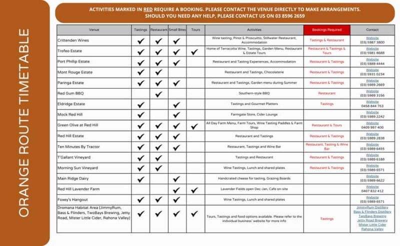 From Melbourne: Mornington Peninsula Hop-On-Hop-Off Bus - Authentic Traveler Perspectives