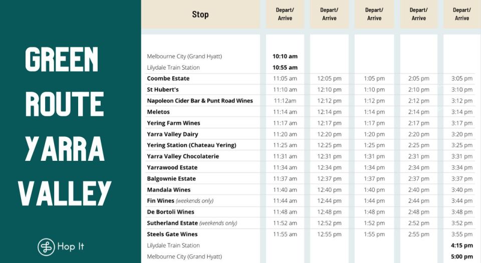 From Melbourne: Yarra Valley Hop-On-Hop-Off Bus Ticket - Additional Information