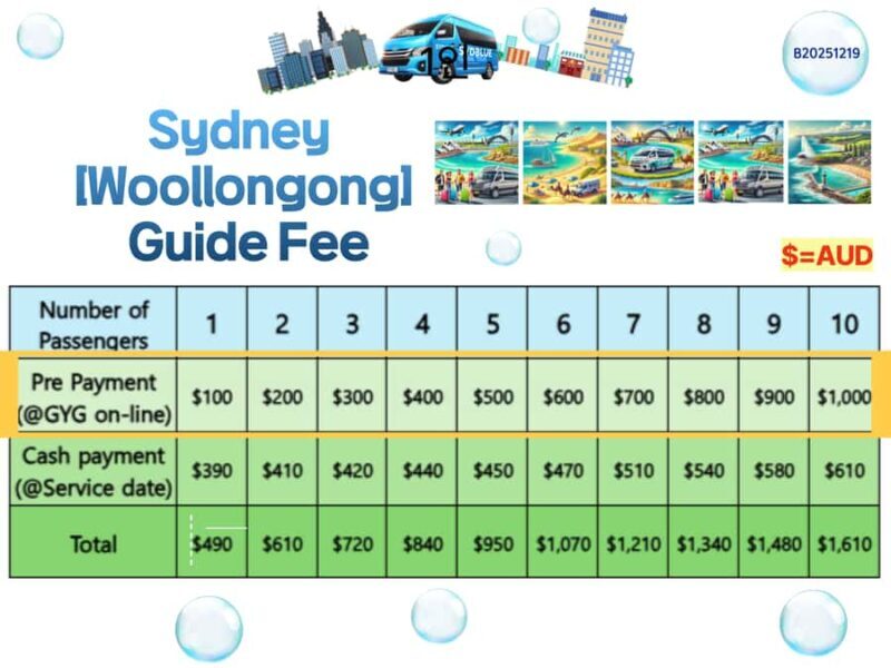 From Sydney: Royal National Park, Wollongong, and Kiama Tour - An In-Depth Look at the Tour Experience