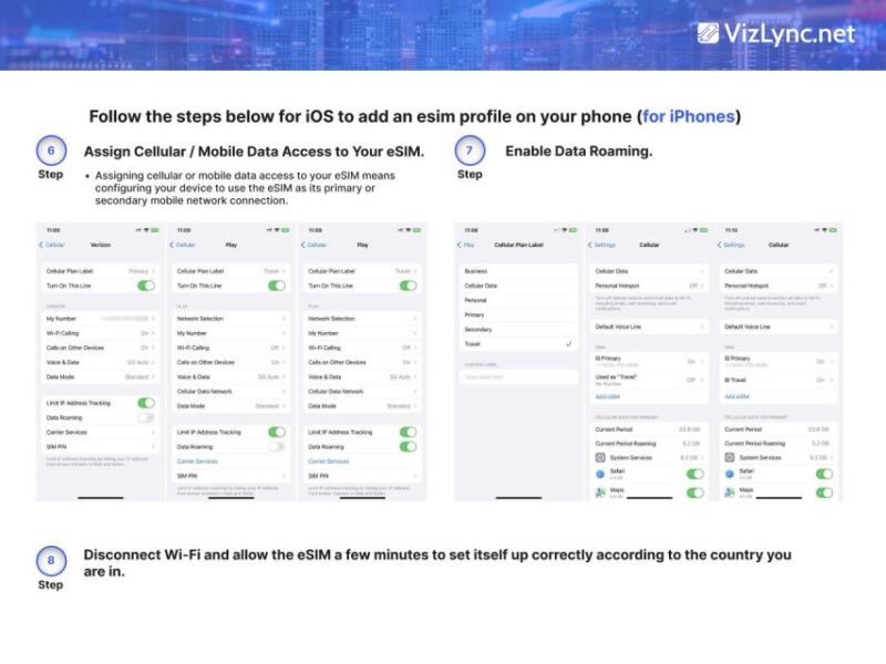 Global: Esim High-Speed Mobile Data Plan - Customer Experiences and Reviews