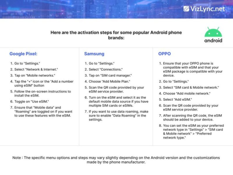 Global: Esim High-Speed Mobile Data Plan - Pricing Details