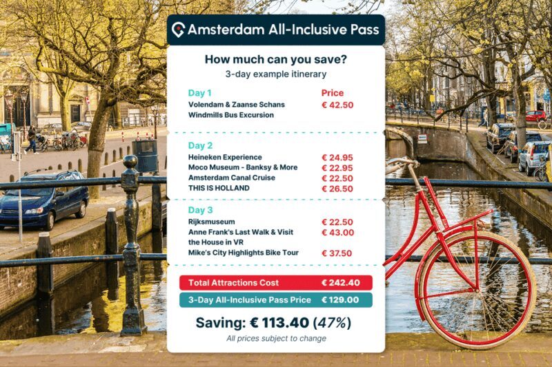 Go City Amsterdam Pass: 40+ Attractions including Keukenhof - An In-Depth Look at the Amsterdam Pass