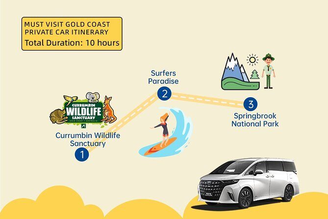Gold Coast Private Customize One Day Tour - Practical Considerations