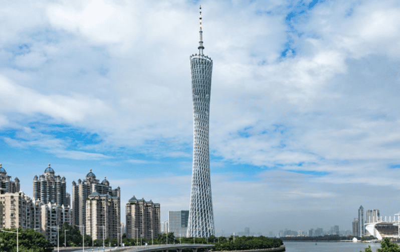Guangzhou City Highlights Tour With Dimsum Lunch - Itinerary and Activities