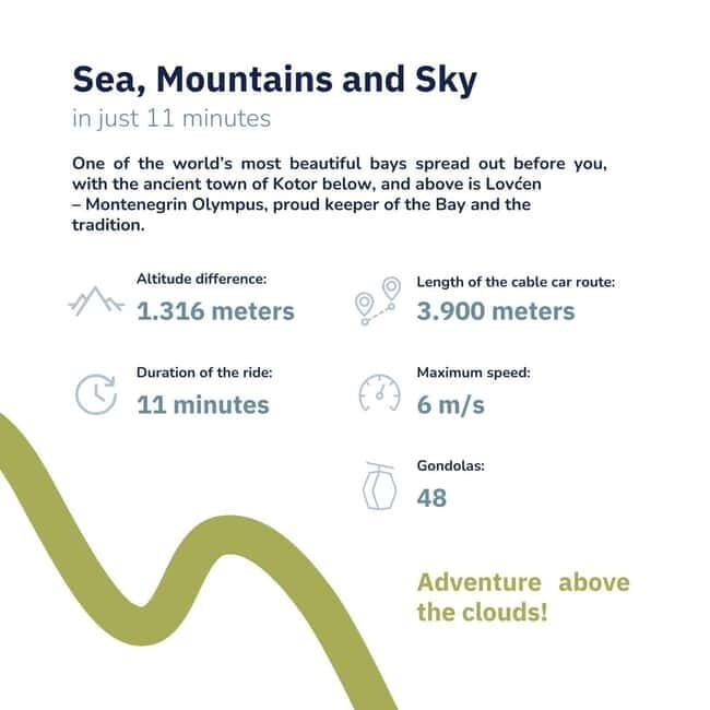 Kotor: Cable Car, Perast, Our Lady of the Rocks Private Tour - Why This Tour Offers Real Value  