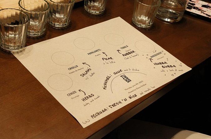 Learn About Rare Mezcals In Historic Environment - FAQs