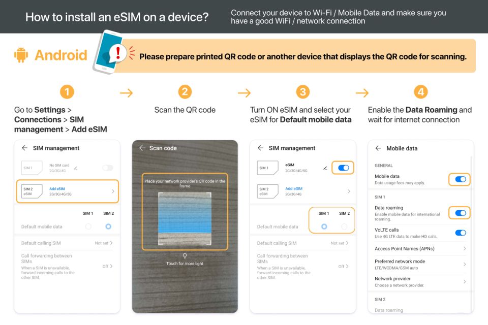 Montreal: Canada & USA 5G Esim Roaming - Device Compatibility