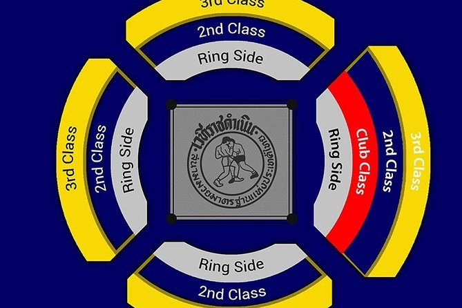 Muay Thai Boxing Show With Ringside Seats at Rajadamnern Stadium - Experience Highlights