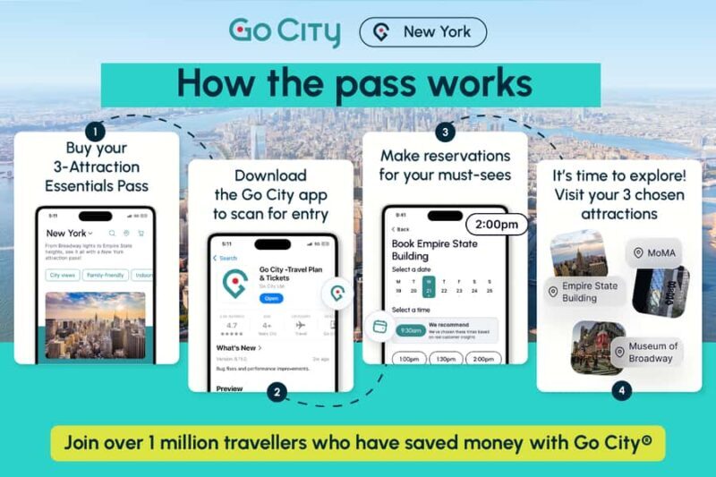 New York Essentials - 1 Observatory + 2 top NYC attractions - An Overview of the New York Essentials Pass