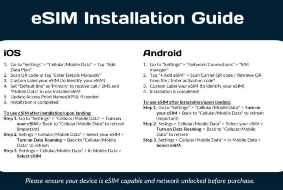 New Zealand Esim - Esim Features