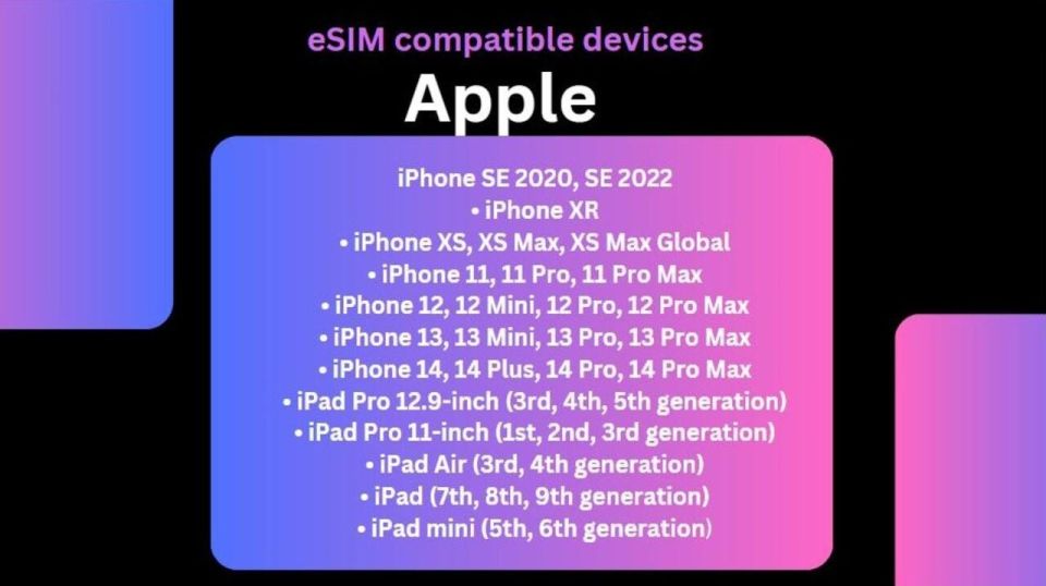 New Zealand Esim - Frequently Asked Questions