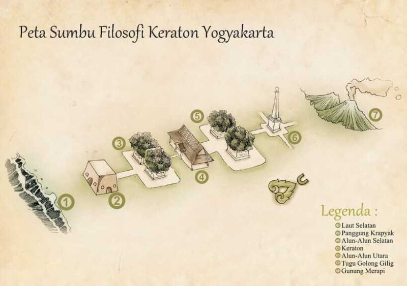 Night Walking Tour of Yogyakarta Cosmological Axis Landmark - Key Points
