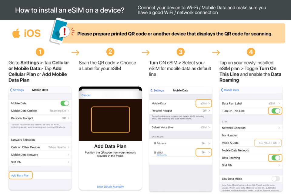 Ottawa: Canada & USA 5G Esim Roaming - Carrier Network Information
