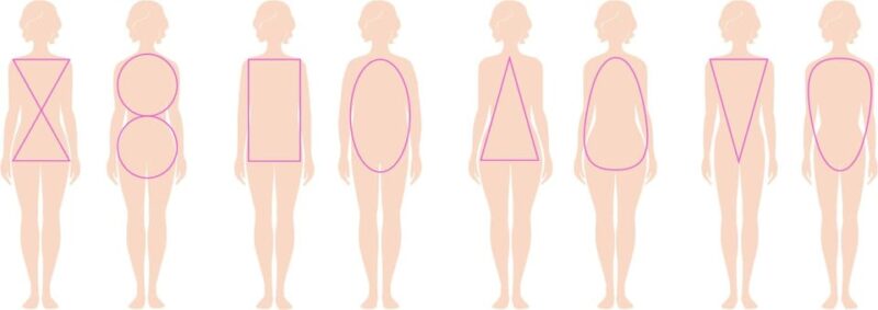 Paris: My Body Type, My Wardrobe - Workshop Content