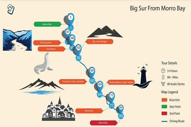 PCH: Big Sur Self-Guided Audio Tour from Monterey & Morro Bay - Potential Drawbacks and Considerations  