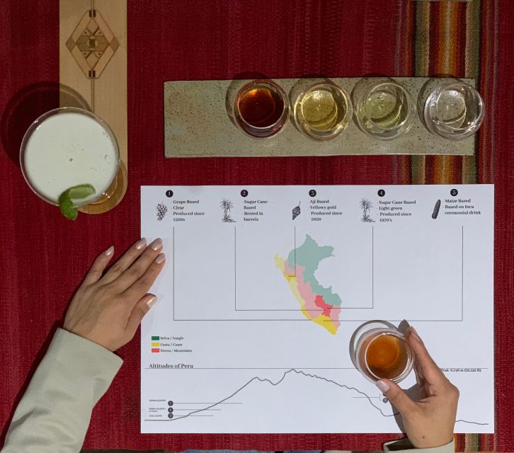 Peruvian Craft Spirits Tasting & Cocktail Class - Booking Information