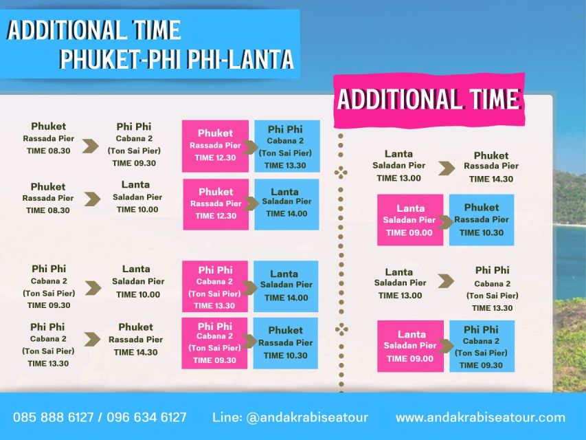 Phuket: Speedboat Transfer To/From Ko Phi Phi Don - Pickup Locations and Schedule