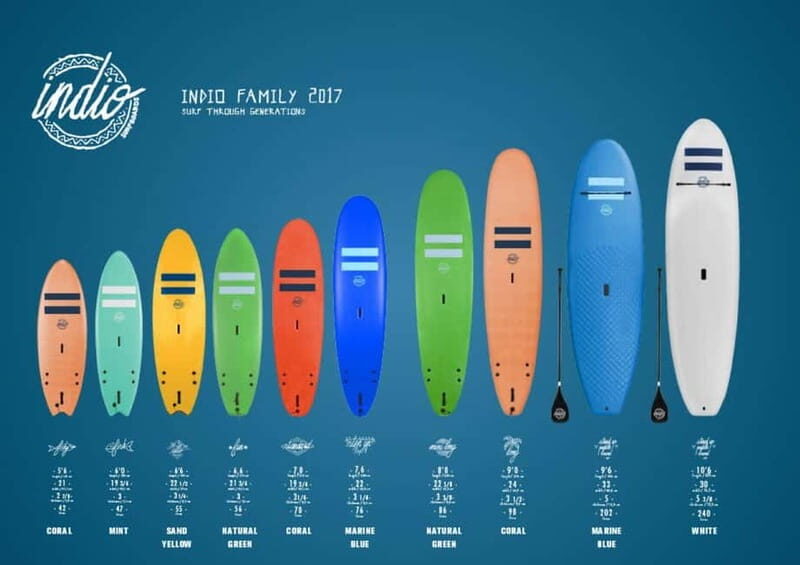 Playa de Las Américas: Surf Equipment for Rent - Authentic Experiences and Customer Feedback