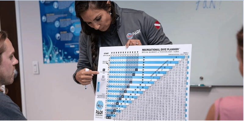 Playa del Carmen: Divemaster Course - An Overview of the Playa del Carmen Divemaster Course