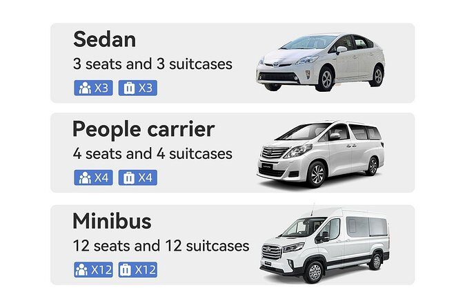 Private Arrival Airport Transfer from/to LAX Airport - The Sum Up