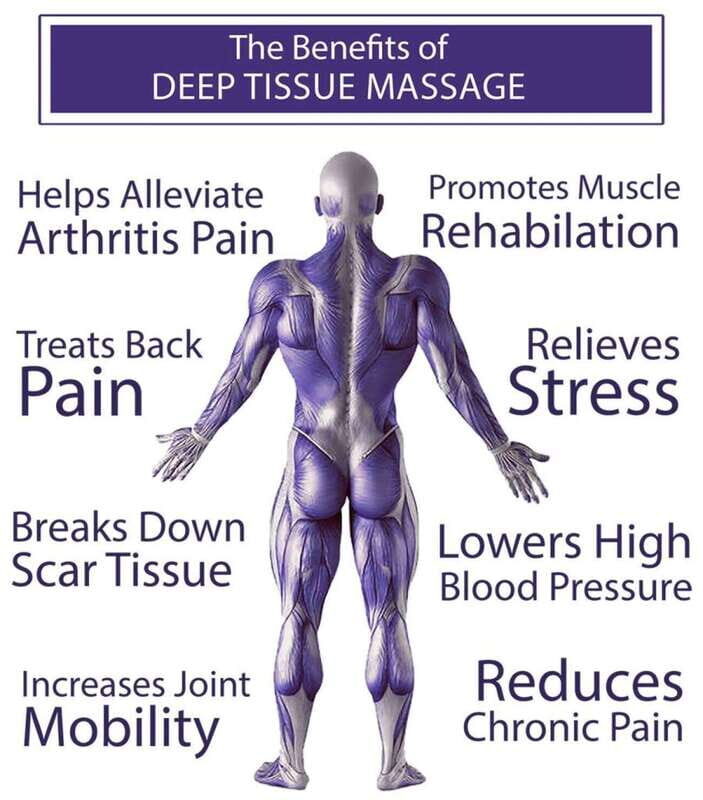 Puerto Vallarta: Friends Massage Experience - What to Expect from the Friends Massage Experience