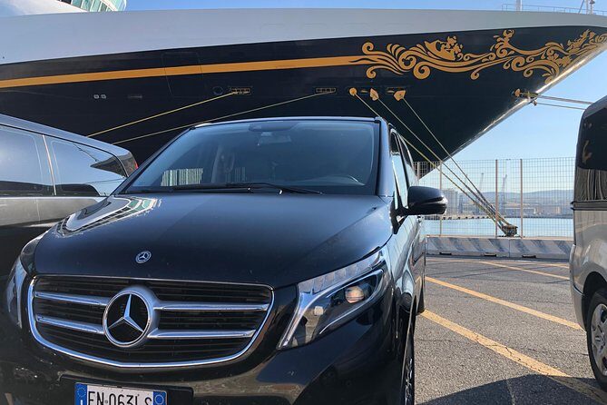 Rome Private Tour: Private Guide & Entrance All Included - A Step-by-Step Breakdown of the Itinerary