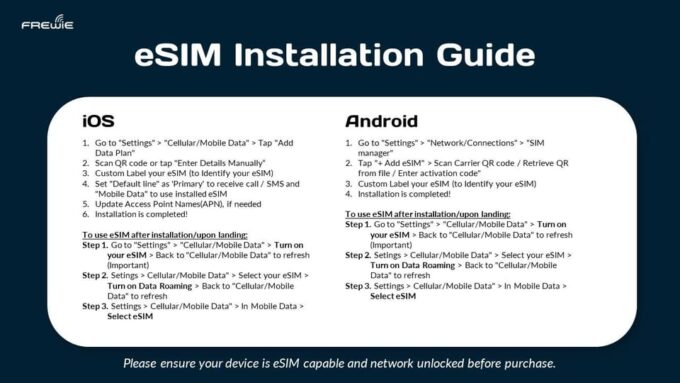 South East Asia: 4 Country Mobile Data Plan - Additional Considerations