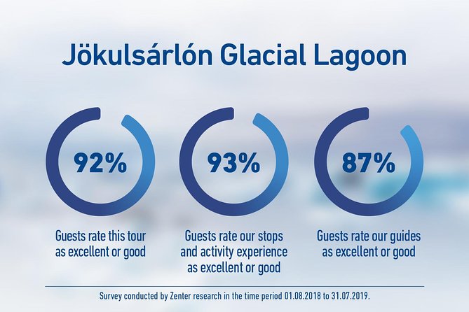 South Iceland and Glacier Lagoon: Jökulsárlón With Boat Tour - Scenic Drive