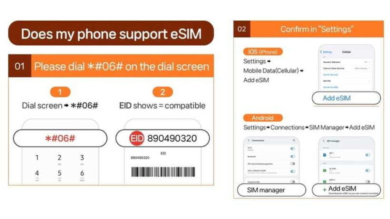 South Korea: Unlimited Data and Voice eSIM - Deep Dive: What Does the Itinerary Look Like?