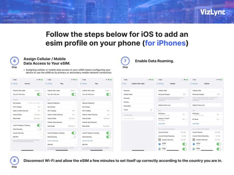 Stay Connected Across Latin America With Our Data-Only Esims - Data Plans and Validity Options