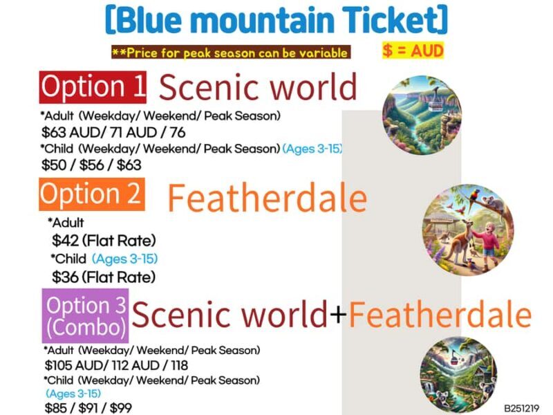 Sydney Blue Mountains, Scenic World, Featherdale - Key Points  