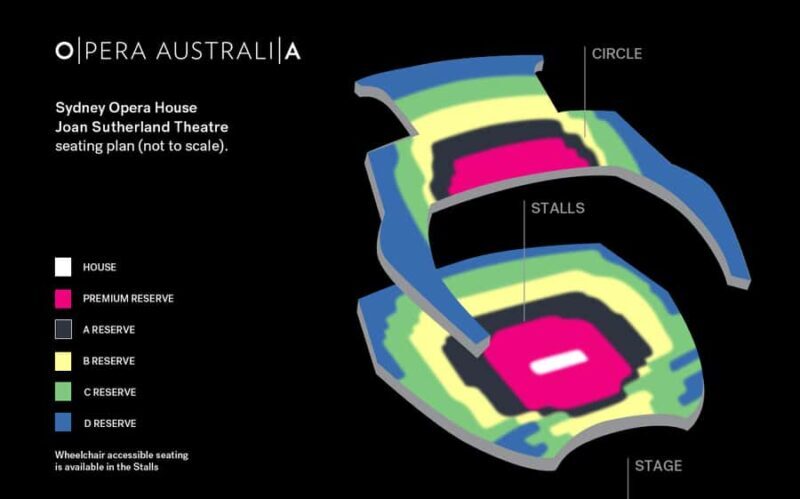 Sydney: Hansel & Gretel at the Sydney Opera House - The Sum Up