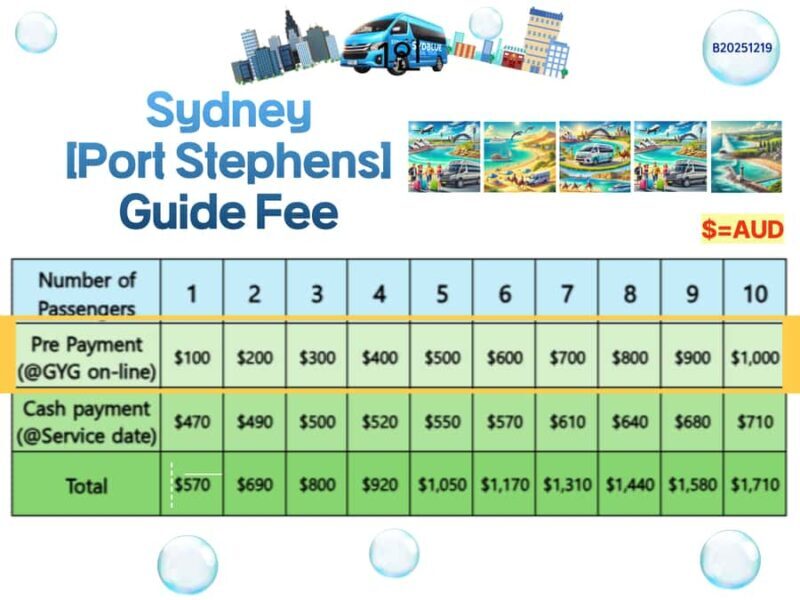 Sydney Port stephens (Tickets are not included) - Key Points